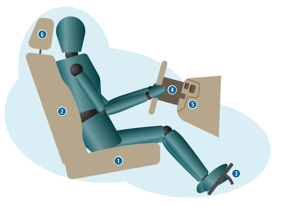 Ergonomic upgrades for your car. No more car back pain.